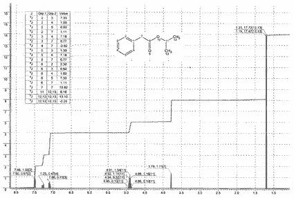 Isopropyl alpha-toluate光谱图1