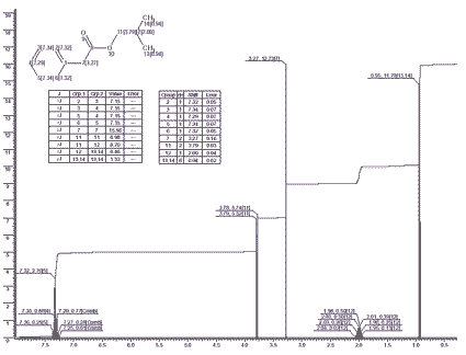 2-Methylpropyl phenylacetate光谱图1