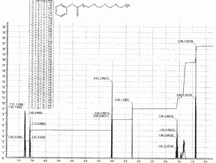 Octyl alpha-toluate光谱图1