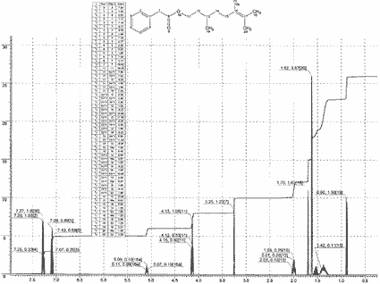 3,7-Dimethyloct-6-enyl phenylacetate光谱图1