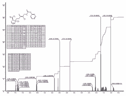 Santalyl alpha-toluate光谱图1