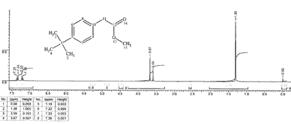 Methyl p-tert-butylphenylacetate光谱图1
