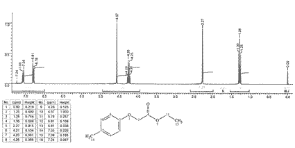 Ethyl (4-methylphenoxy)acetate光谱图1