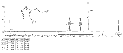 4-Methyl-5-thiazoleethanol光谱图1