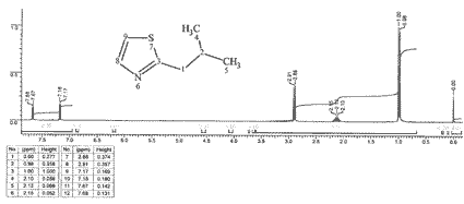 2-Isobutylthiazole光谱图1