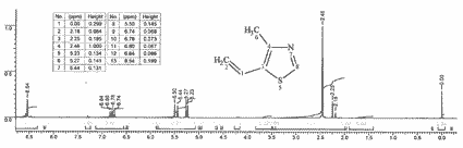 4-Methyl-5-vinylthiazole光谱图1