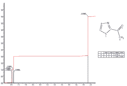 2-Thiazolyl methyl ketone光谱图1