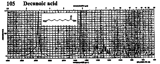 Capric acid光谱图1