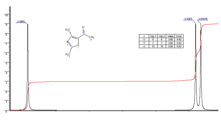 5-Acetyl-2,4-dimethylthiazole光谱图1