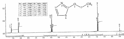 2-Thiazolyl ethyl ether光谱图1