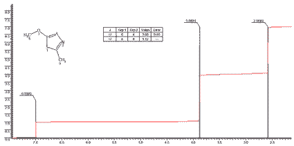 2-Methyl-5-methoxythiazole光谱图1