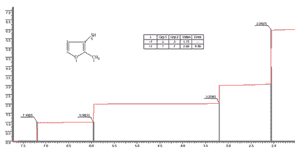 2-Methyl-3-furanthiol光谱图1