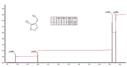 2-Methyl-3-(methylthio)furan光谱图1