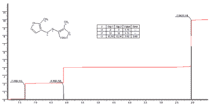 3,3'-Dithio-bis(2-methylfuran)光谱图1