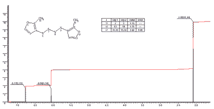 3.3'Tetrathio-bis(2-methylfuran)光谱图1