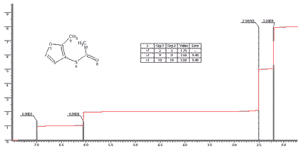 2-Methyl-3-thioacetoxyfuran光谱图1