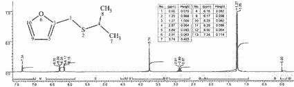 Isopropyl furfuryl sulfide光谱图1