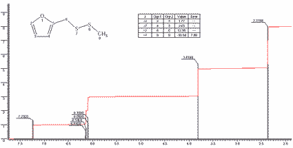 Furfuryl methyl disulfide光谱图1