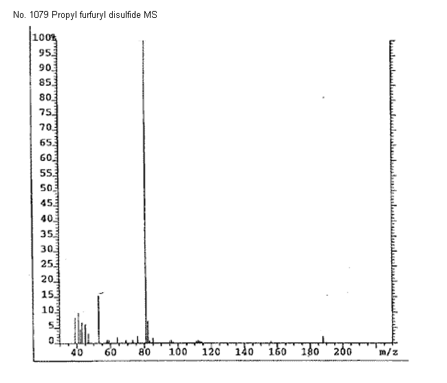 Propyl furfuryl disulfide光谱图1