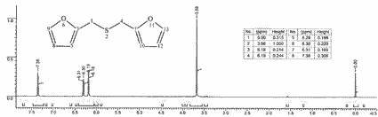 Difurfuryl sulfide光谱图1