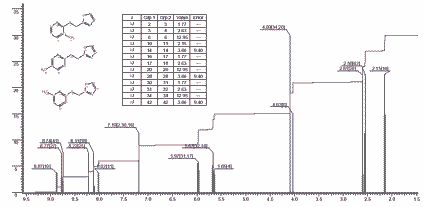 2-Methyl-3-, 5- or 6-(furfurylthio)pyrazine光谱图1