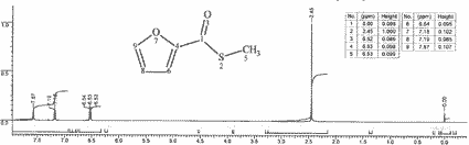 S-Methyl 2-furanthiocarboxylate光谱图1