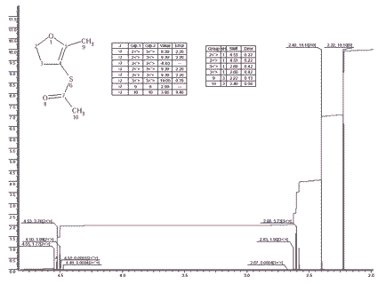 S-(4,5-Dihydro-2-methyl)-3-furyl thioacetate光谱图1