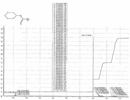 Cyclohexane acetate光谱图1