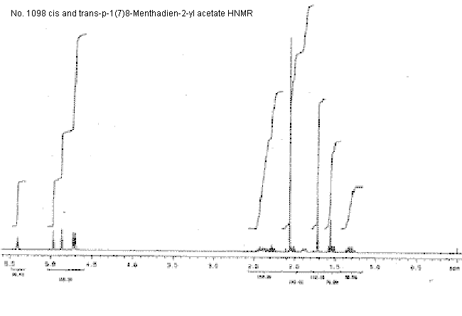 cis and trans-p-1(7)8-Menthadien-2-yl acetate光谱图1