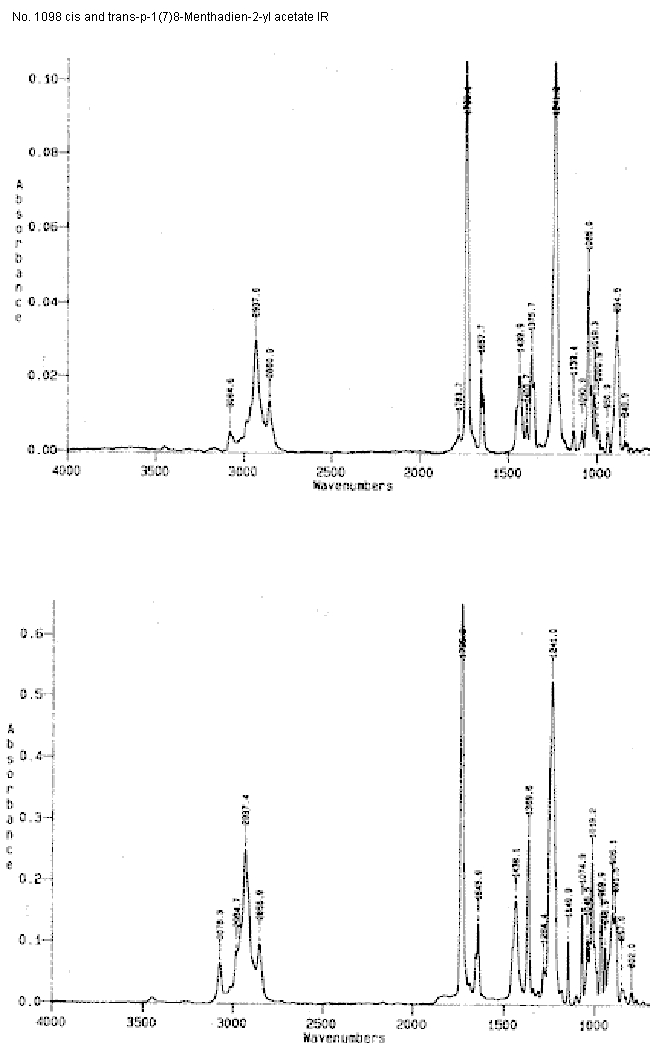 cis and trans-p-1(7)8-Menthadien-2-yl acetate光谱图2