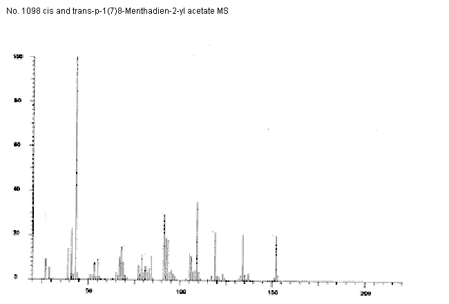cis and trans-p-1(7)8-Menthadien-2-yl acetate光谱图3
