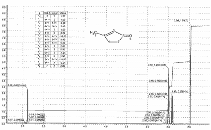 3-Methylcyclopent-2-en-1-one光谱图1