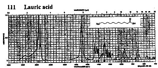 Dodecanoic acid光谱图1