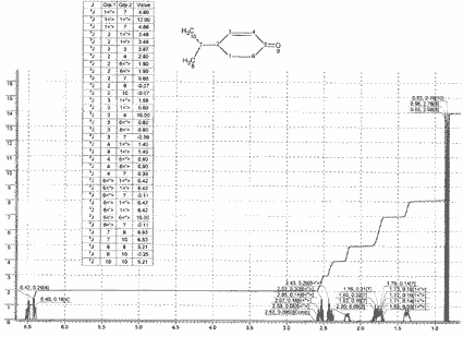 4-Isopropylcyclohex-2-en-1-one光谱图1