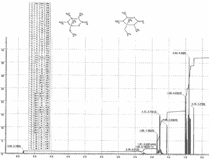 Mixture of 5-Ethyl-2,3,4,5-tetramethyl-2-cyclohexen-1-one and 5-Ethyl-3,4,5,6-tetramethyl-2-cyclohexen-1-one光谱图1