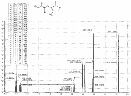 3-Methyl-2-pent-2-enylcyclopent-2-en-1-one光谱图1