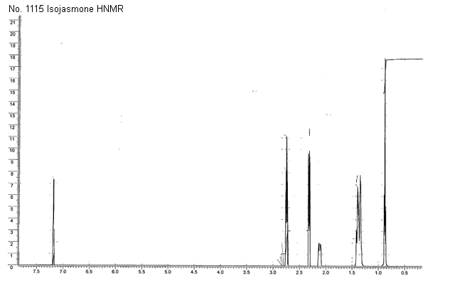 n-Hexylidene cyclopentanone光谱图1