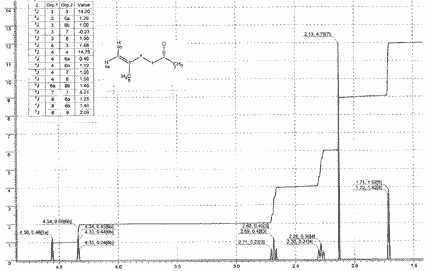 5-Methyl-5-hexen-2-one光谱图1