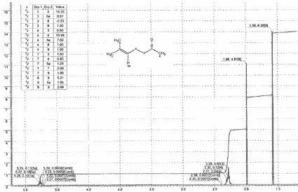 6-Methyl-5-hepten-2-one光谱图1