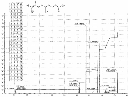 3,4,5,6-Tetrahydropseudoionone光谱图1