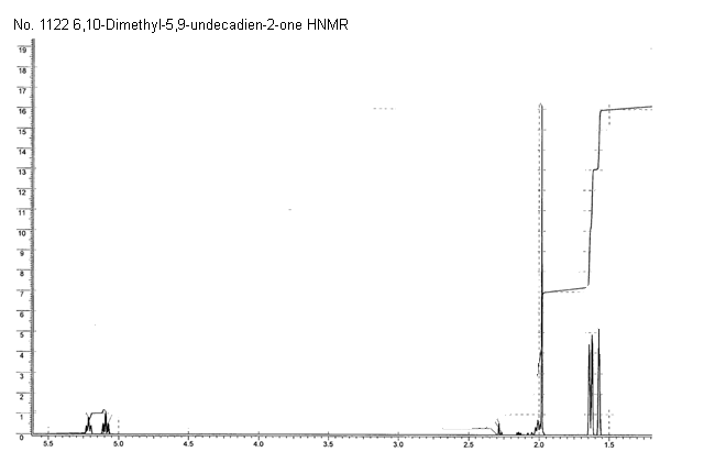 2,6-Dimethyl-2,6-undecadien-10-one光谱图1