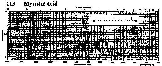 Tetradecanoic acid光谱图1