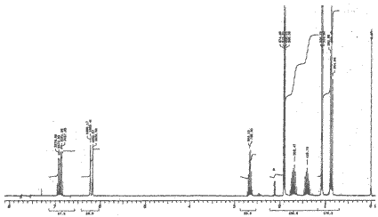 5-Methyl-2-hepten-4-one光谱图1