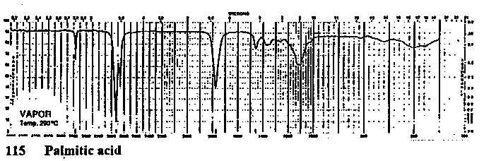 Palmitic acid光谱图1