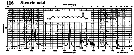 Octadecanoic acid光谱图1
