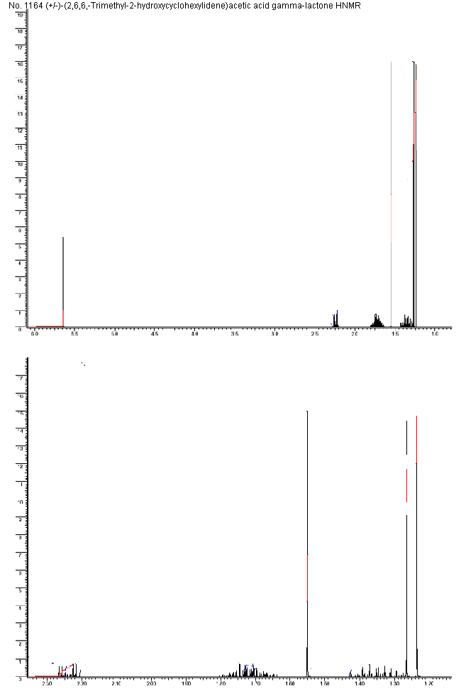 5,6,7,7a-Tetrahydro-4,4,7a-trimethyl-2(4H)-benzofuranone光谱图1