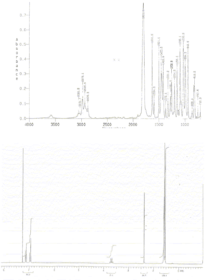 Dimethyl-3,6-benzo-2(3H)-furanone光谱图1
