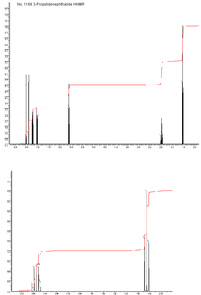 3-Propylidene-1(3H)-isobenzofuranone光谱图1