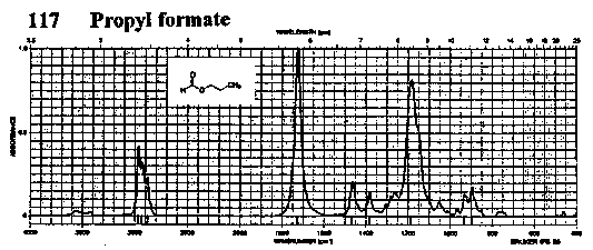 Propyl formate光谱图1