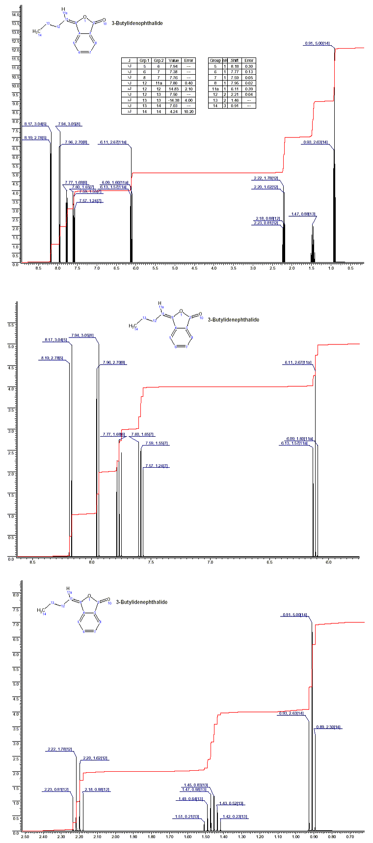 3-n-Butylidene-phthalide光谱图1